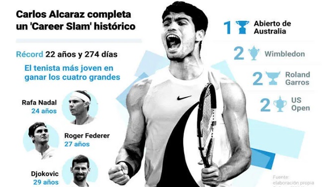 Carlos Alcaraz y los retos después de completar el 'Career Slam'