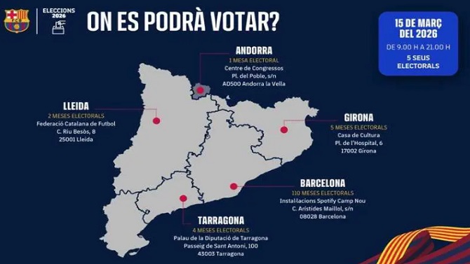 El FC Barcelona habilitará cinco sedes electorales para las elecciones del 15 de marzo