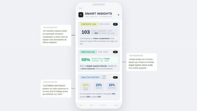 LaLiga lanza 'Smart Insights', un sistema de IA para transformar la narrativa del fútbol en tiempo real