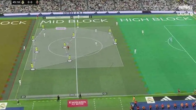 LaLiga y 380AMK lanzan el observatorio Tech Powerhouse 2026 sobre IA en el fútbol
