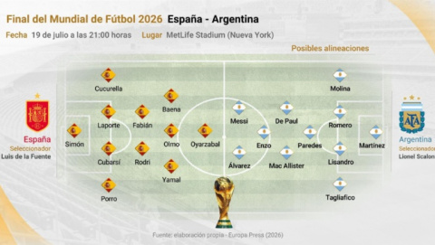 De la Fuente apunta a repetir once y Scaloni podría reforzar el centro del campo