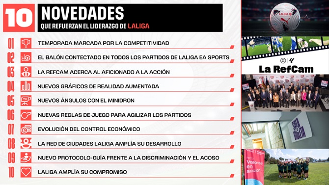 Las 10 novedades que refuerzan el liderazgo de LALIGA en innovación, retransmisión y sostenibilidad financiera